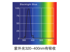 您知道傅里叶红外分光光度计吗？